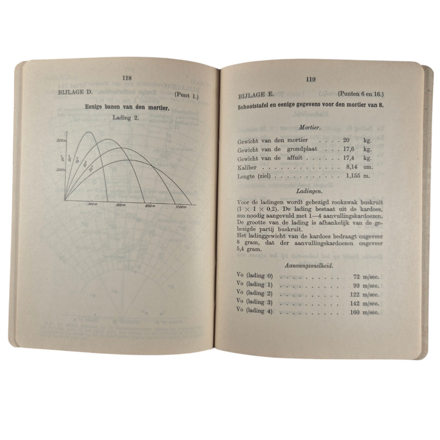 Nederlands-Algemeen-Schietvoorschrift-No-89e.-met-tabellenboekje(3)