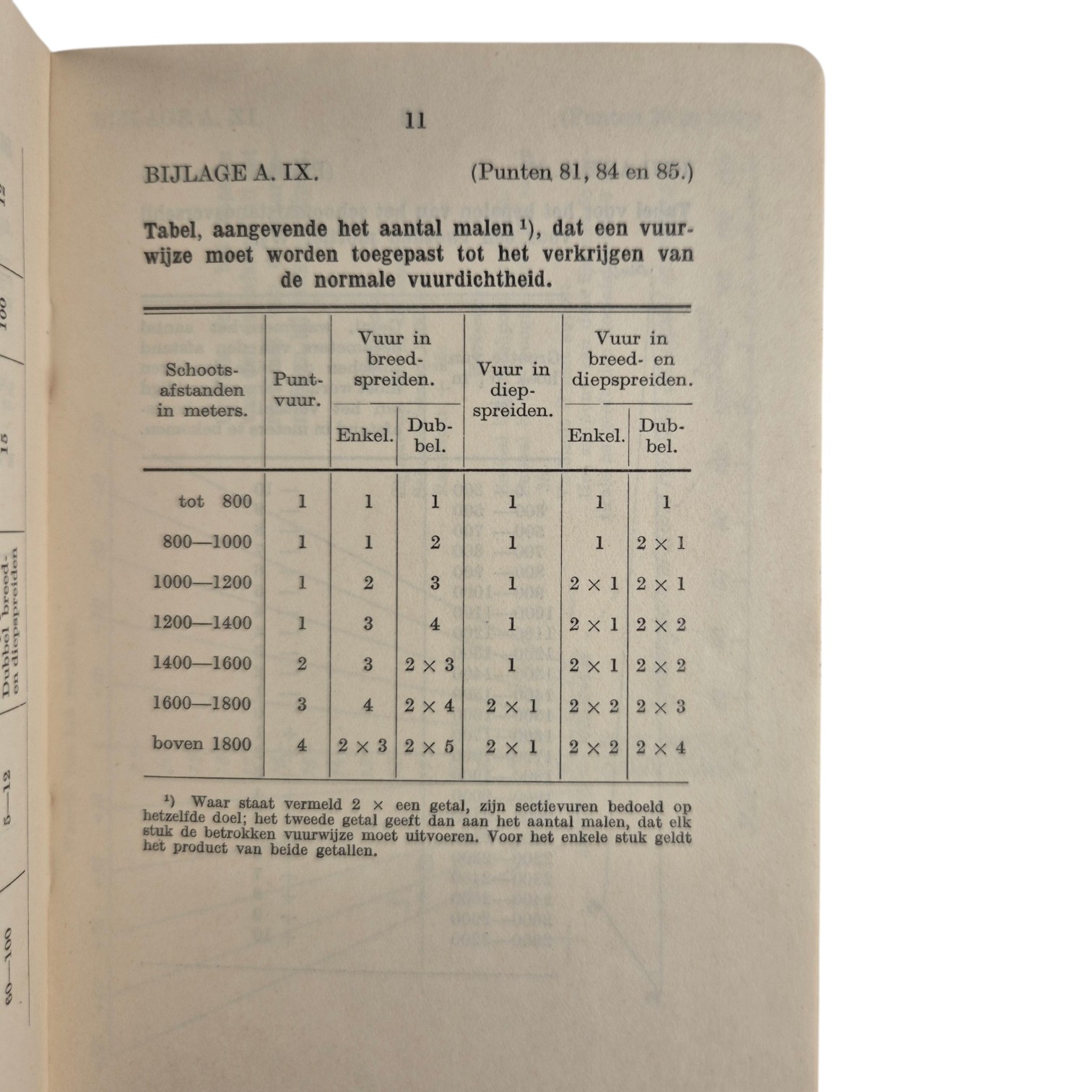 Nederlands-Algemeen-Schietvoorschrift-No-89e.-met-tabellenboekje(6)