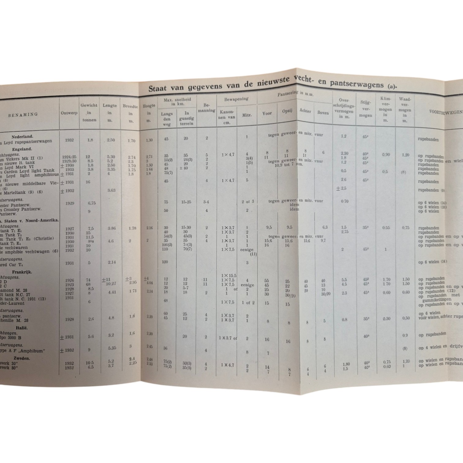 Nederlands-Orgaan-der-krijgswetenschap-1933-1934(5)