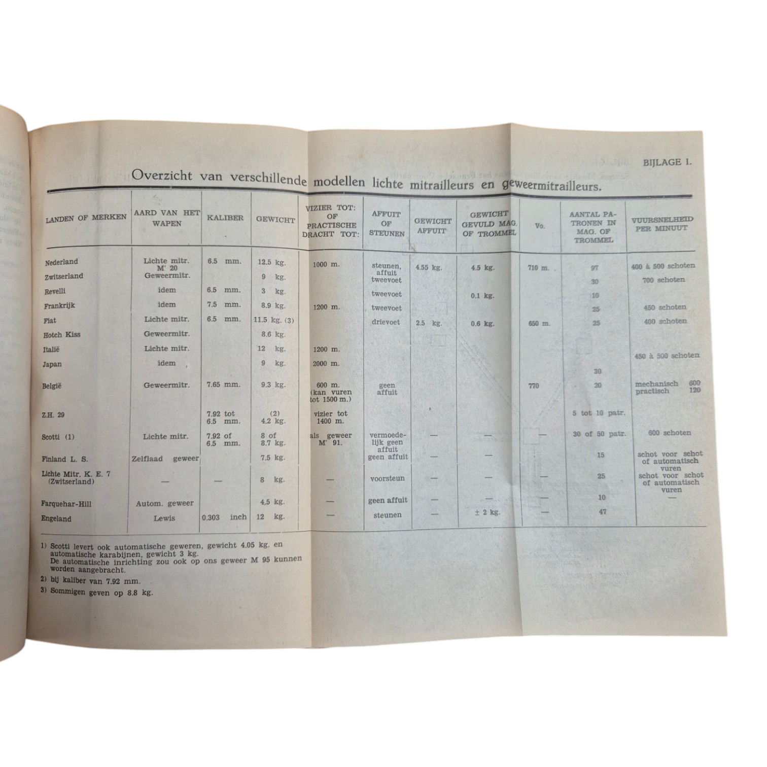 Nederlands-Orgaan-der-krijgswetenschap-1933-1934(7)