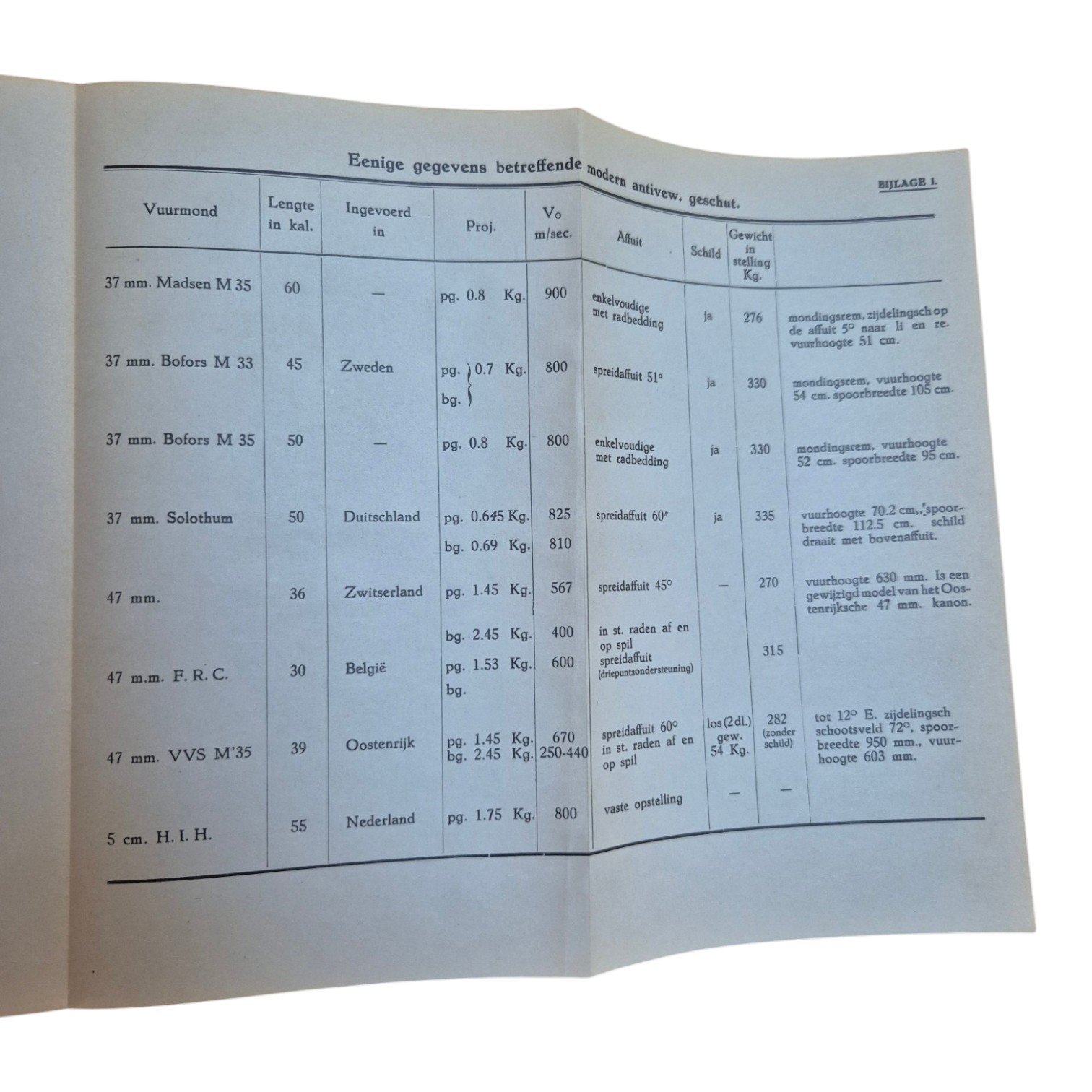 Nederlands-Orgaan-der-krijgswetenschap-1935-1936(8)