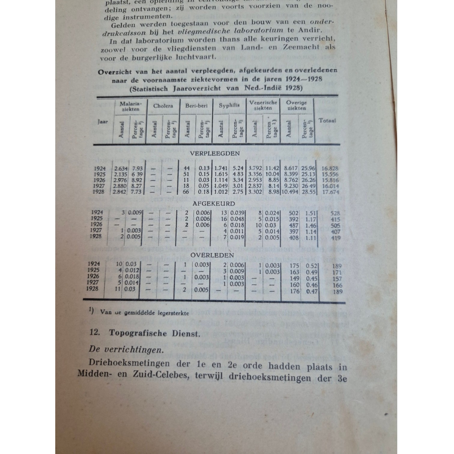 Nederlands-krijgswetenschap-jaarbericht-1929(6)