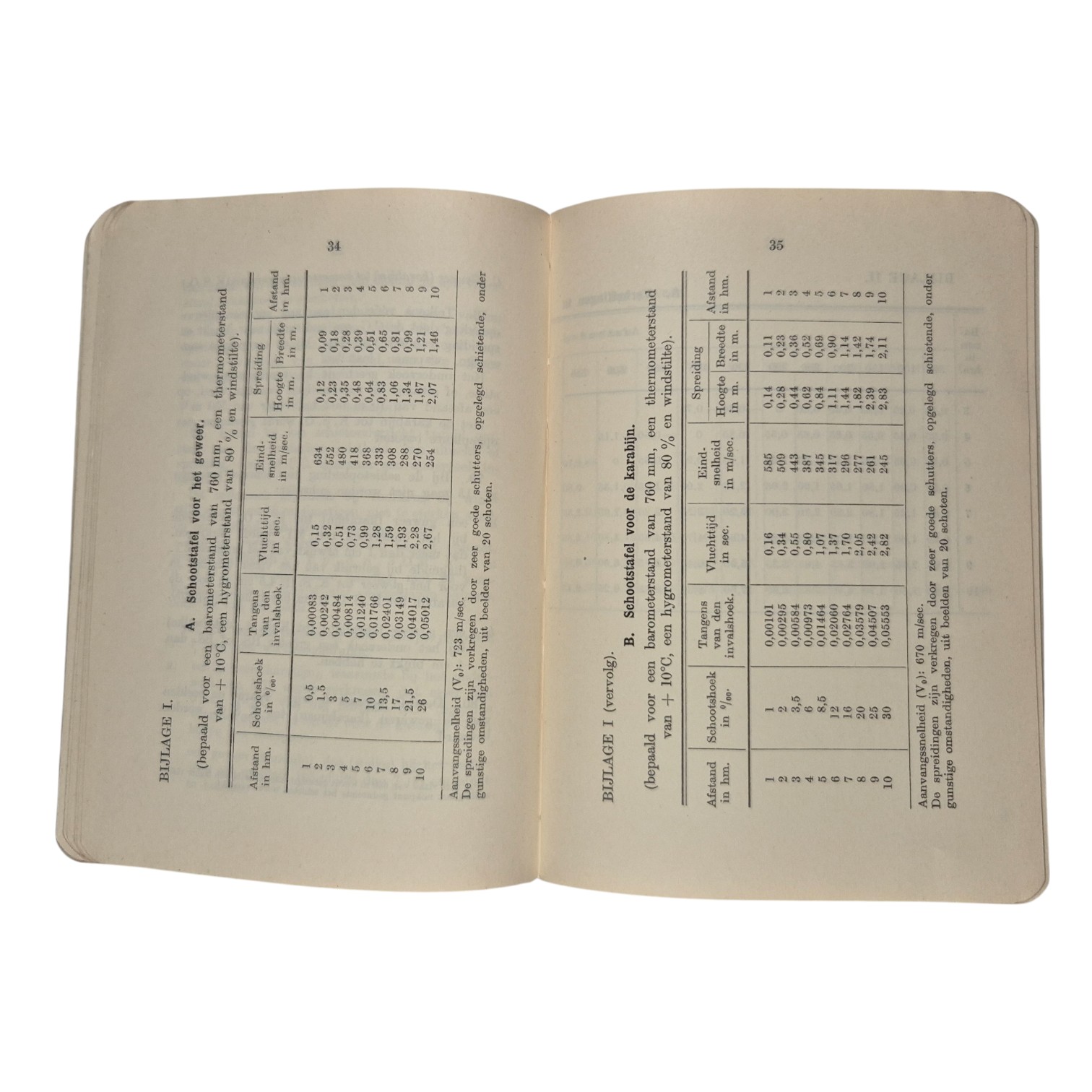 NederlandsAlgemeenSchietvoorschriftNo89b